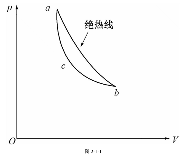 中间件在Django中怎么使用？