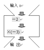 “通假字”是什么意思？