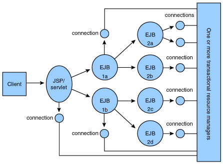 汇编语言入门教程阮一峰版