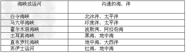 R语言  赋值符号 的区别