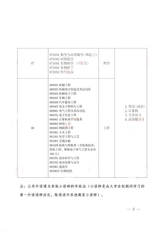 他们口中的百度SEO快排发包参数到底是什么？