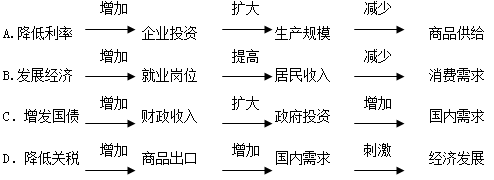 在合成香料的生产工艺方面，由于品种多且产量相对小，故大多数采用小规模间歇生产。