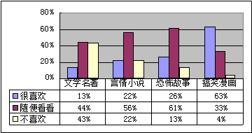 小学二年级语文上册父亲和鸟