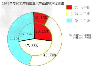 成都市2022年高考人数为63603人