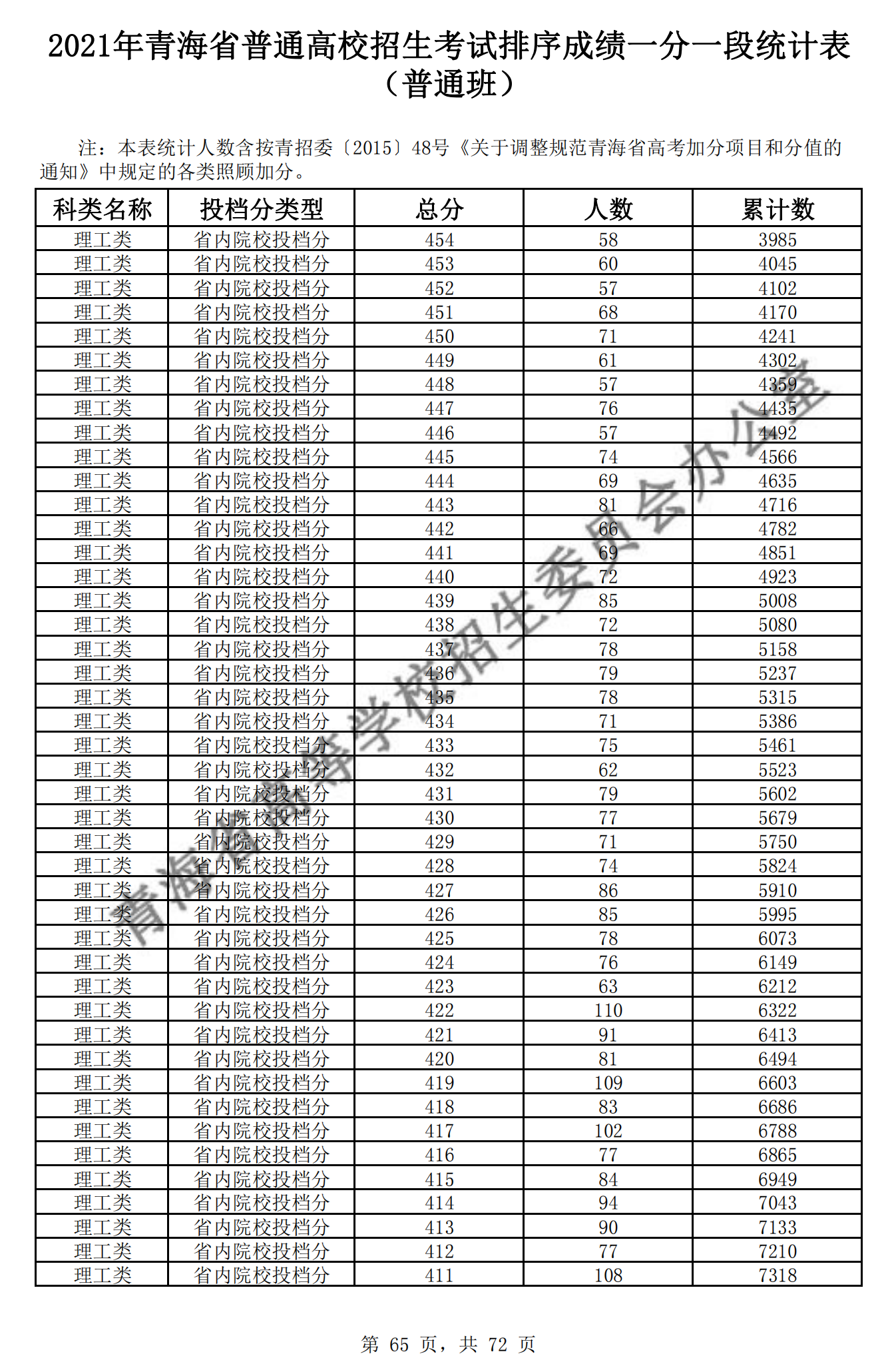 Xml_javascript分页
