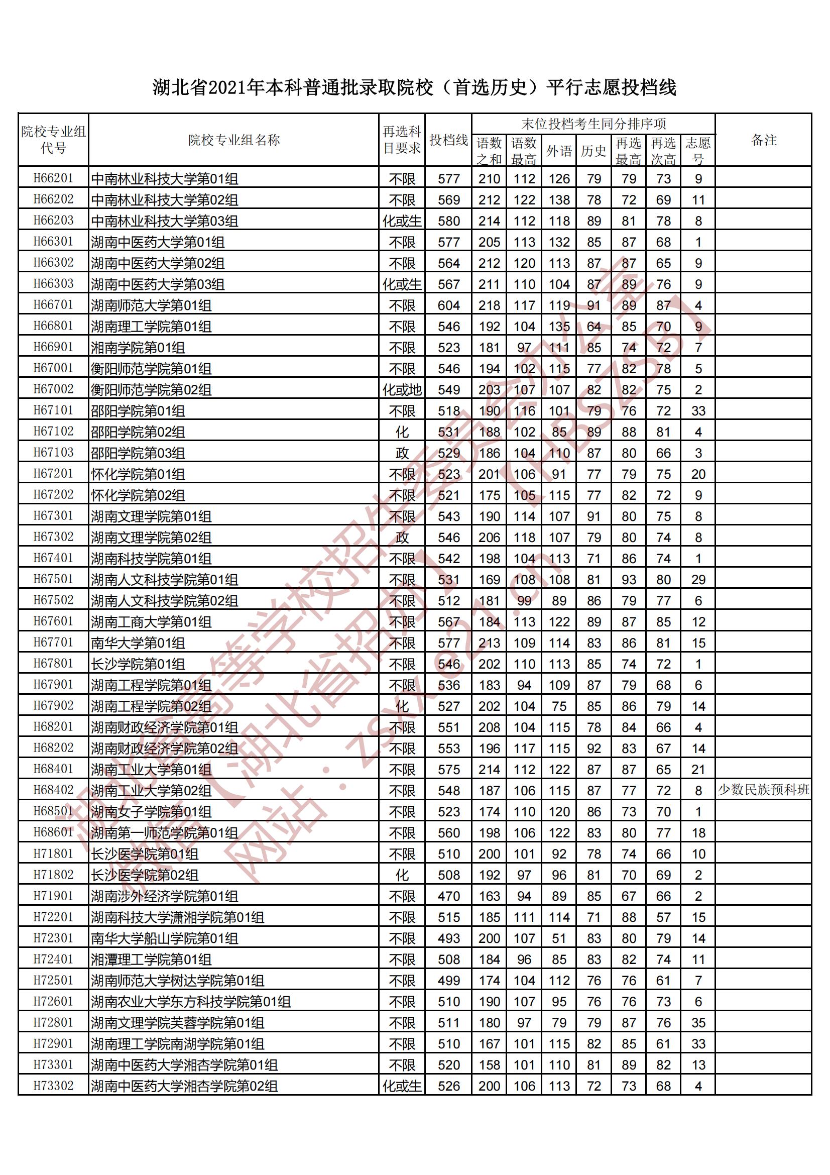 由浅入深探究 MySQL索引结构原理、性能分析与优化（三）用法