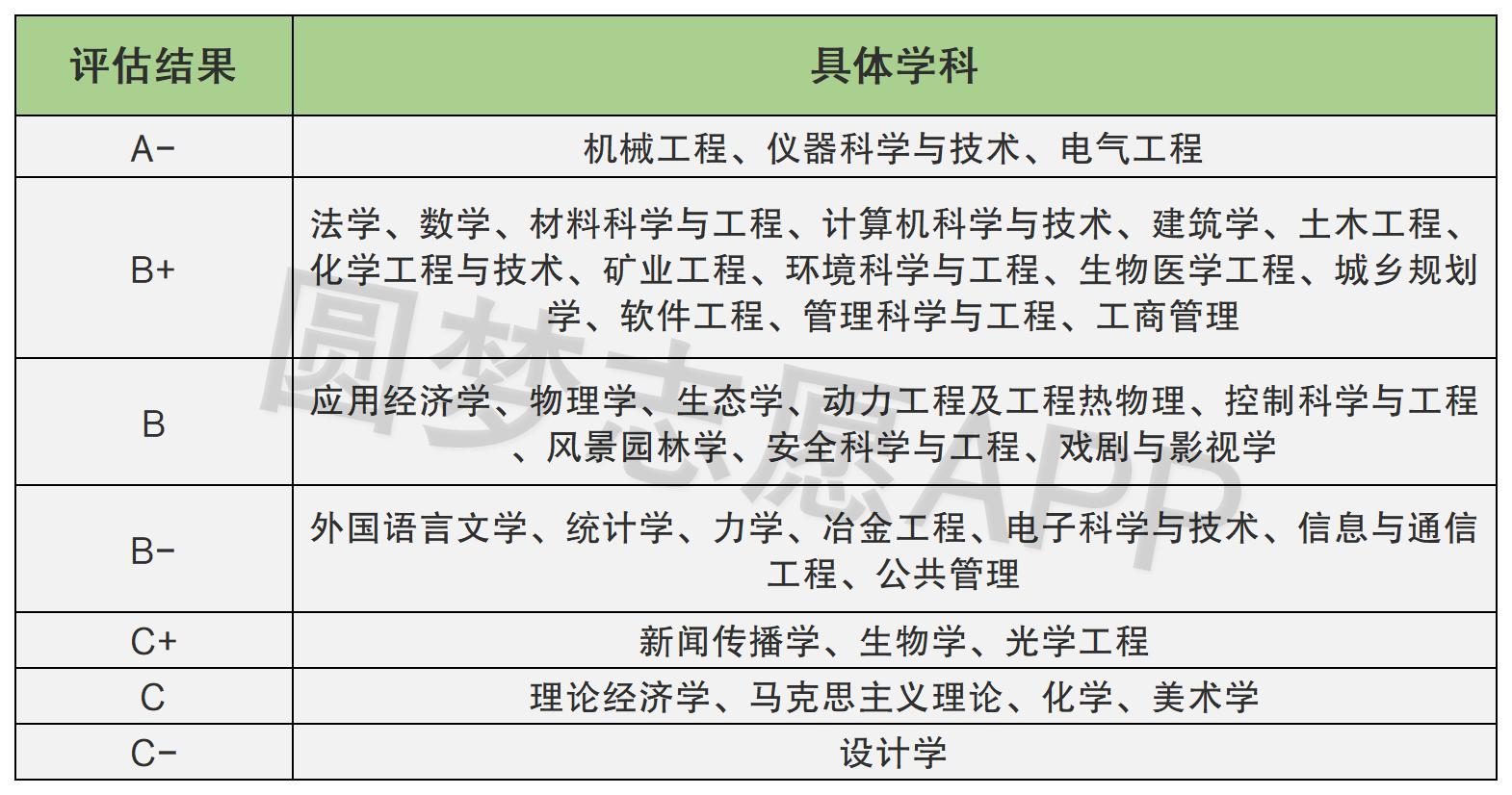山东农商银行校园招聘报名条件