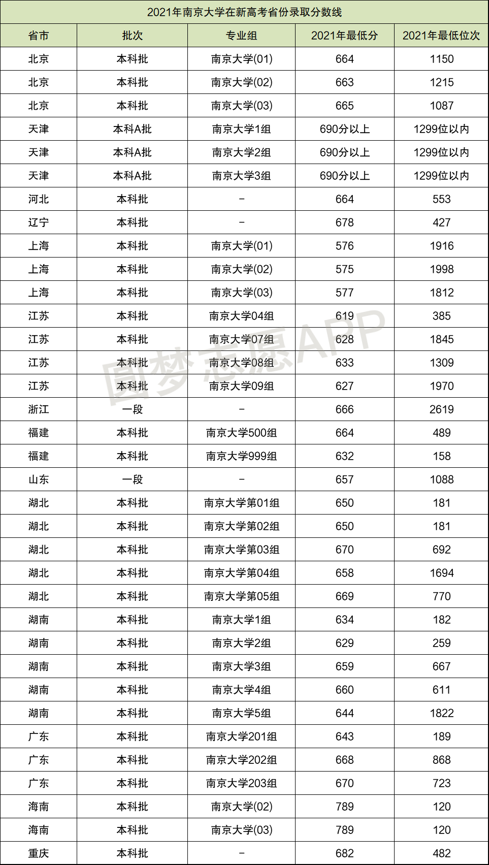 百度石榴算法