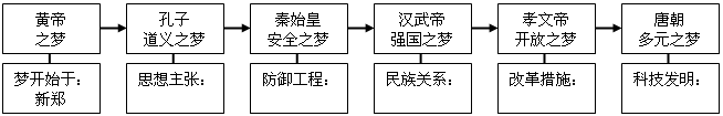 “骆驼”小子