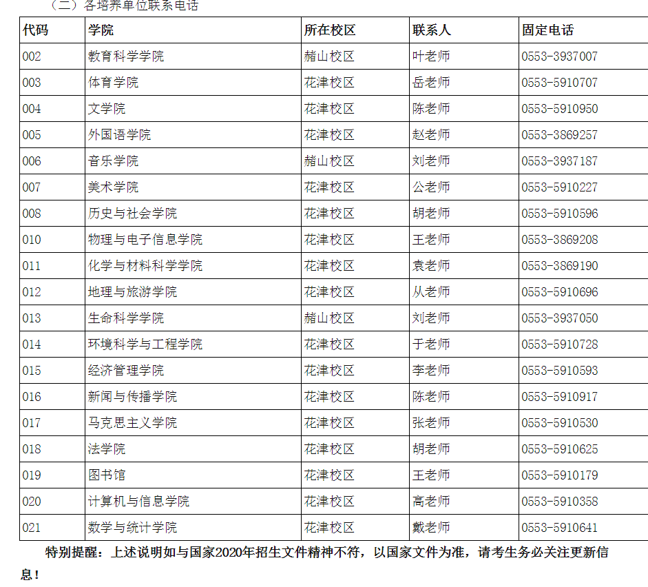 2021西藏对口高职考试科目时间