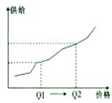小学二年级语文下册练习5