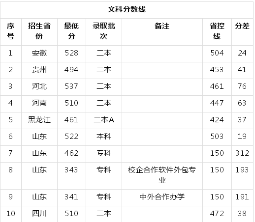 Node.js 回调函数 · Nodejs教程