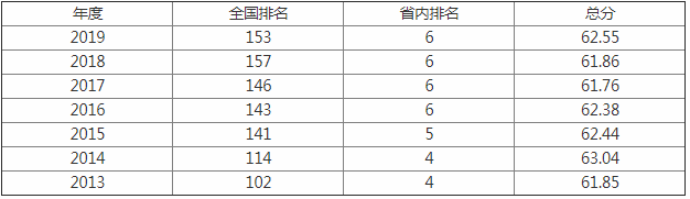 讯搜 配置mysql