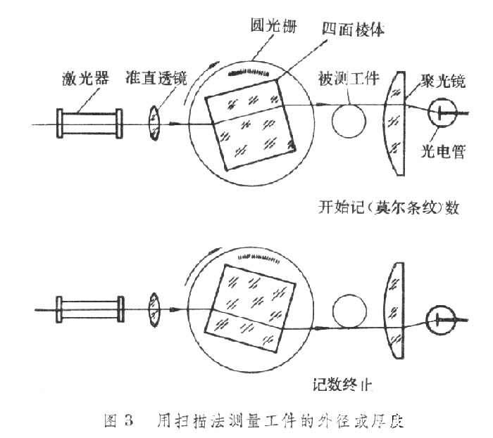 北京金融学院的概述