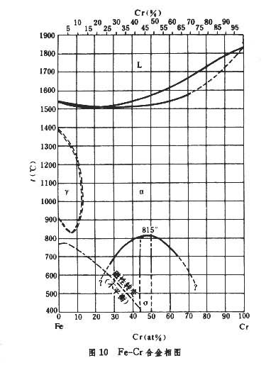 10 亿级海量数据运算下，Apache Spark 的四个技术应用实践