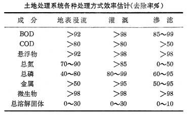 HarmonyOS APP 开发入门
