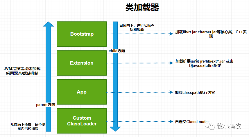 常用于收发电子邮件的客户端程序为（）。