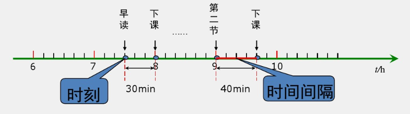 截字符串 去除HTML标记