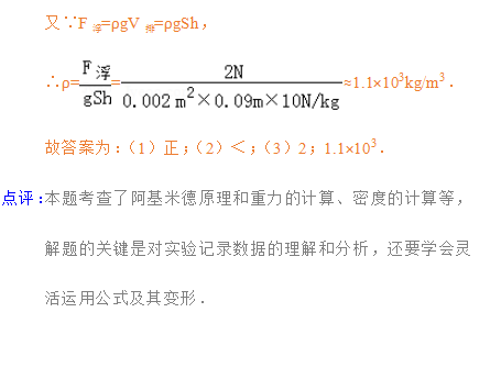 福克斯油门踩下去发闷，福克斯发闷终于解决了办法