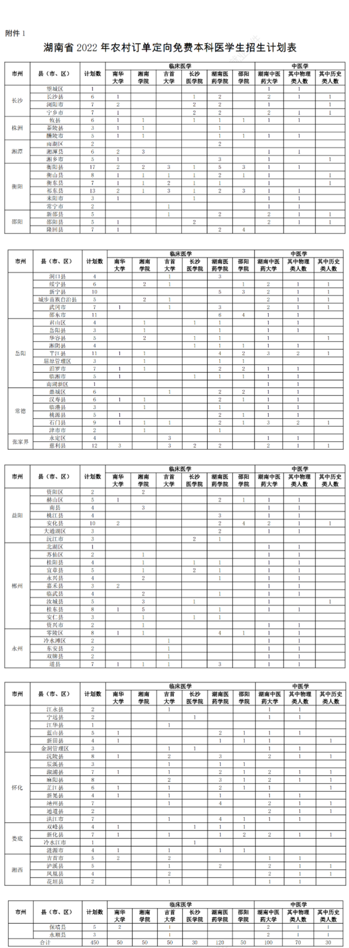 小学一年级语文下册培养良好的学习习惯