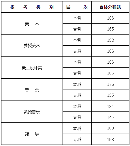 云南经济管理学院2021年高考录取查询入口【已开通】
