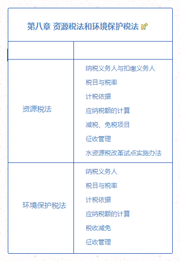 2018年注会《税法》知识点第八章:资源税法和环保税法