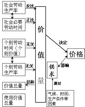 甘肃295分能考上什么大学