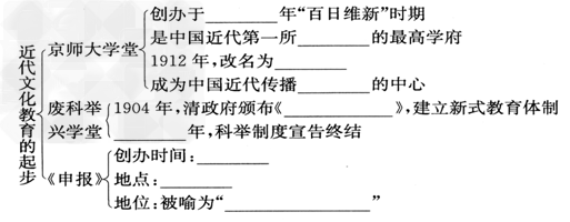 甘肃210分能考上什么大学