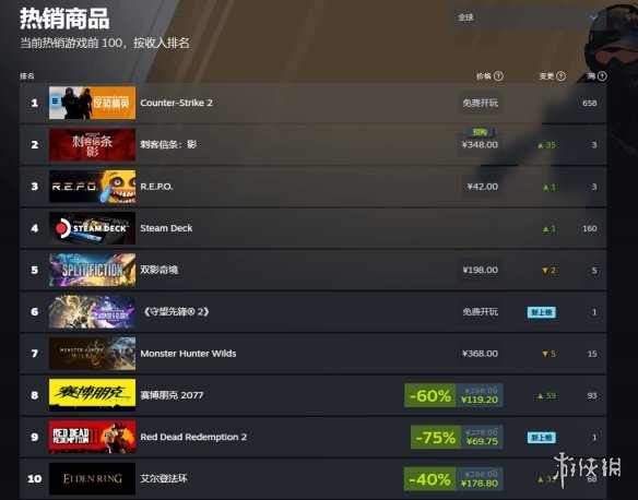 游侠网2