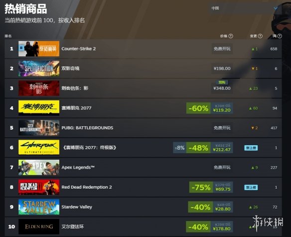 游侠网3