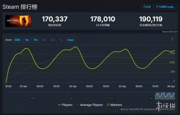 游侠网3