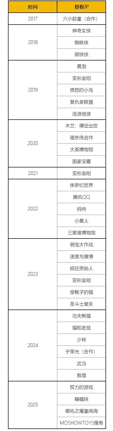 游侠网15