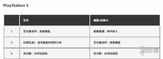 游侠网4