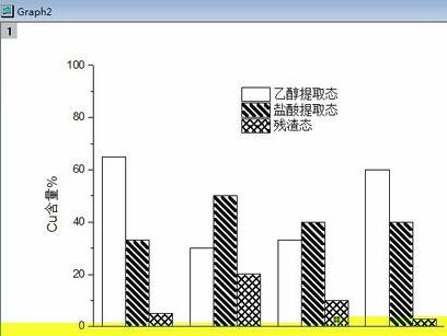巧用origin绘制柱状图的技巧截图