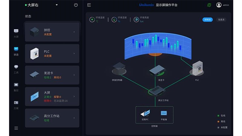 UniOS州明显示屏操作平台截图