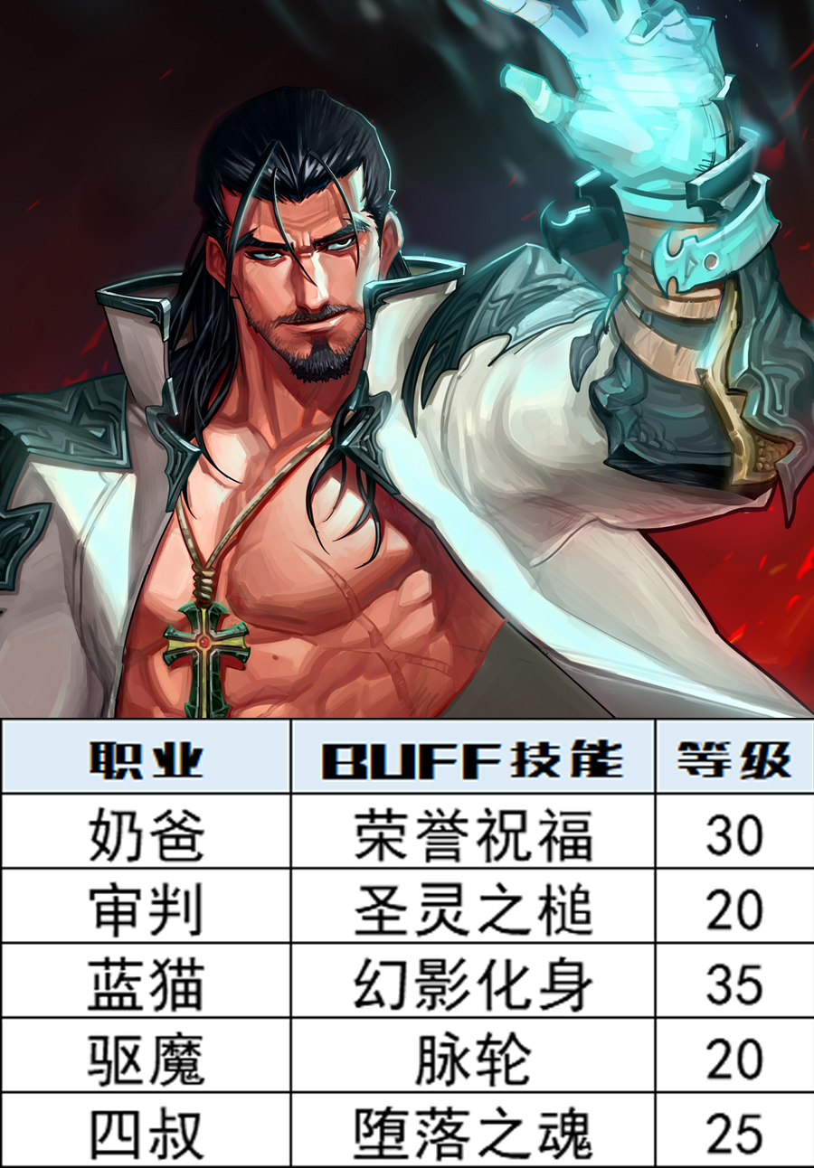 DNF：全职业BUFF技能等级汇总分析，深渊之鳞头肩技能宝珠别选错