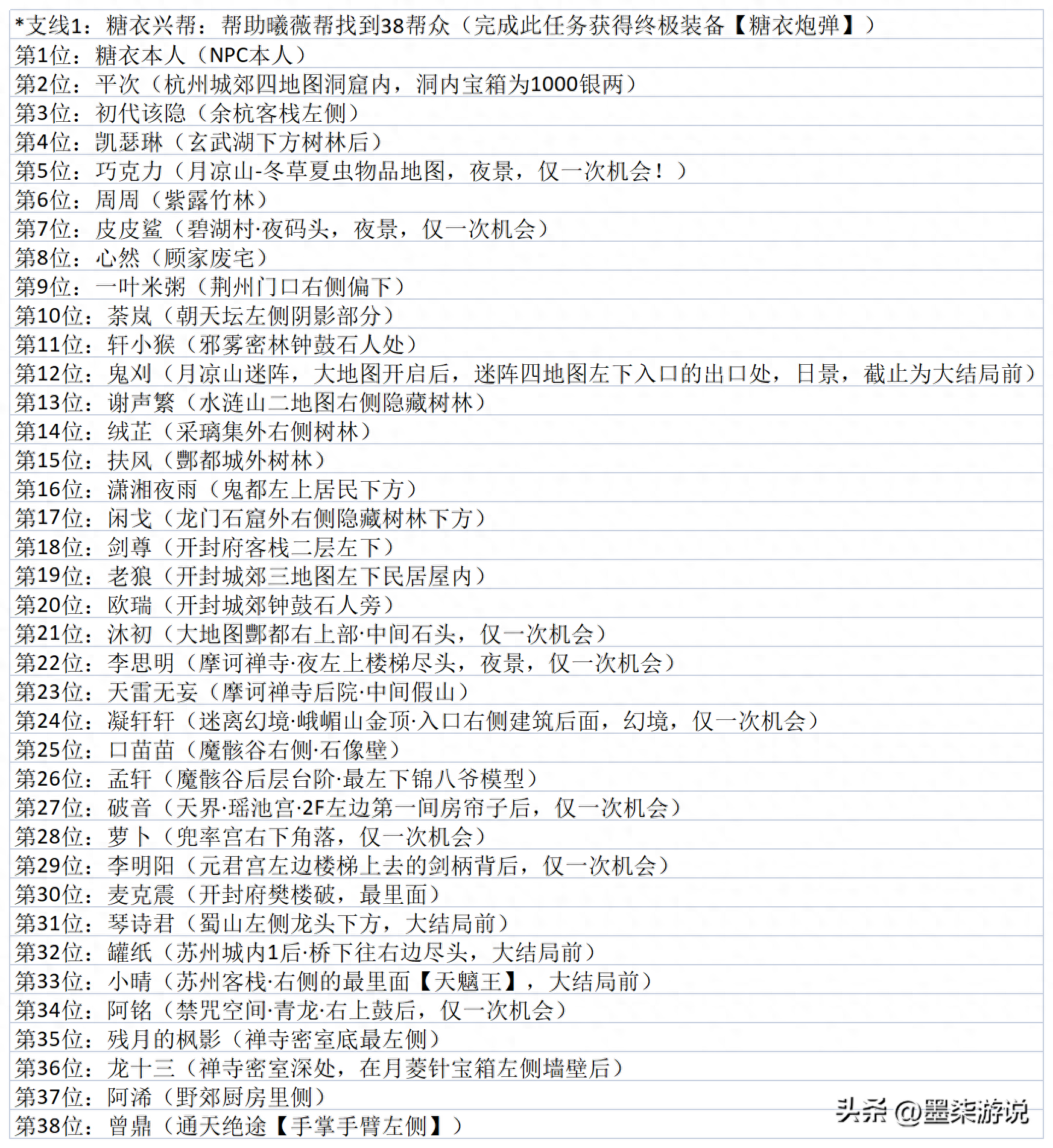 同人-新仙剑奇侠传二攻略，支线判定完美结局攻略篇（建议收藏）